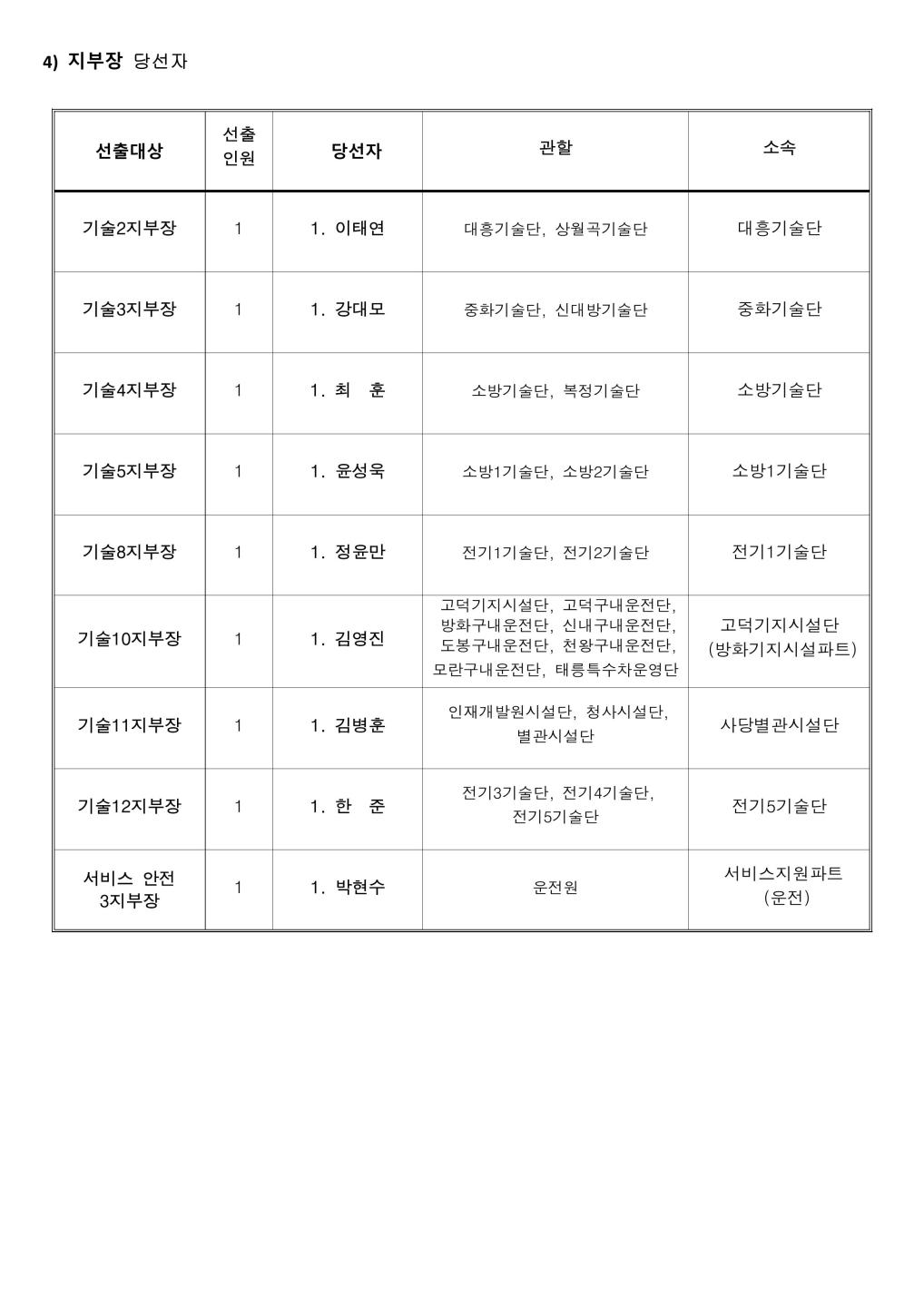 20240816_선거 당선자 공고-이미지-1.jpg