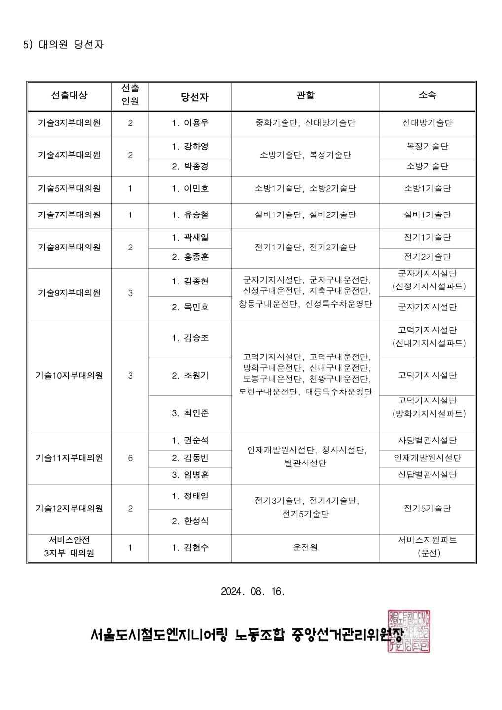 20240816_선거 당선자 공고-이미지-2.jpg