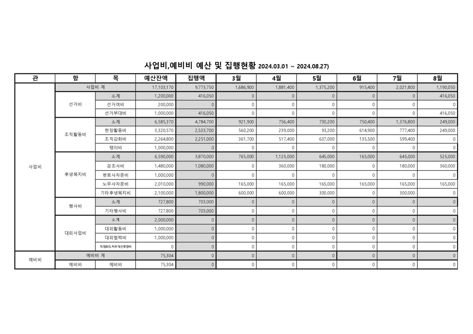 9대 1기 1차 임시대의원대회 게시용(최종본)_page-0017.jpg