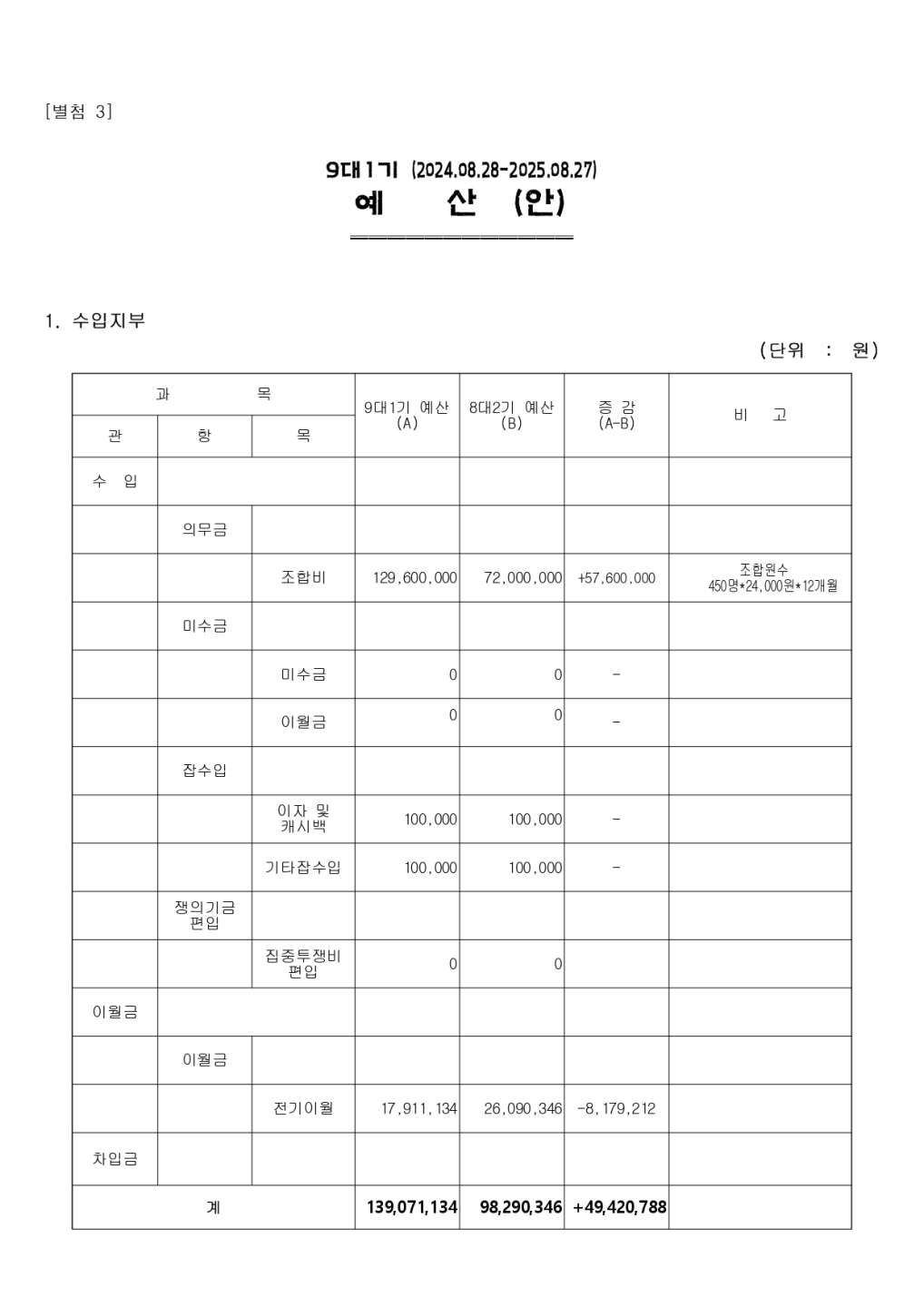 9대 1기 1차 임시대의원대회 게시용(최종본)_page-0009.jpg