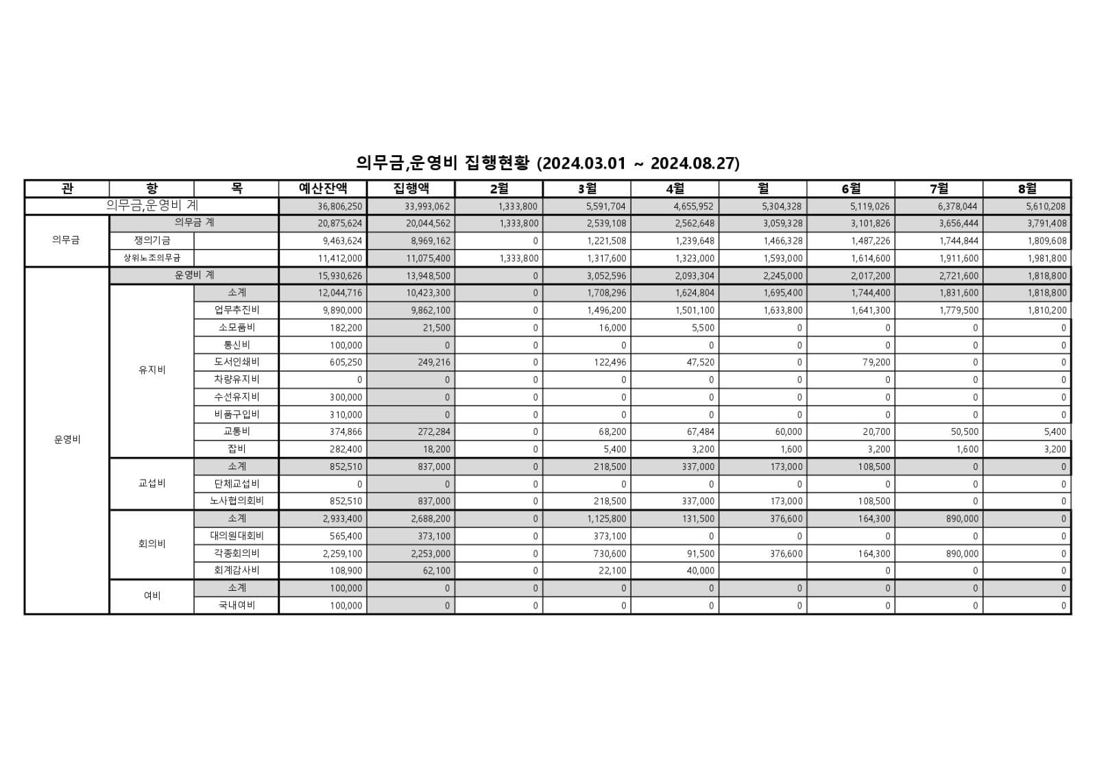 9대 1기 1차 임시대의원대회 게시용(최종본)_page-0016.jpg