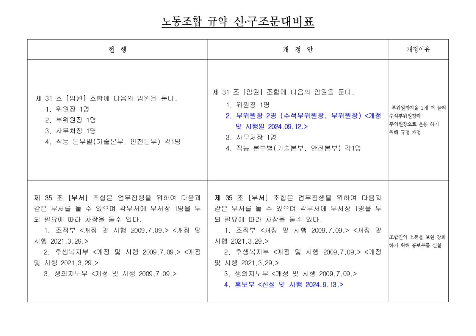 9대 1기 1차 임시대의원대회 게시용(최종본)_page-0007.jpg