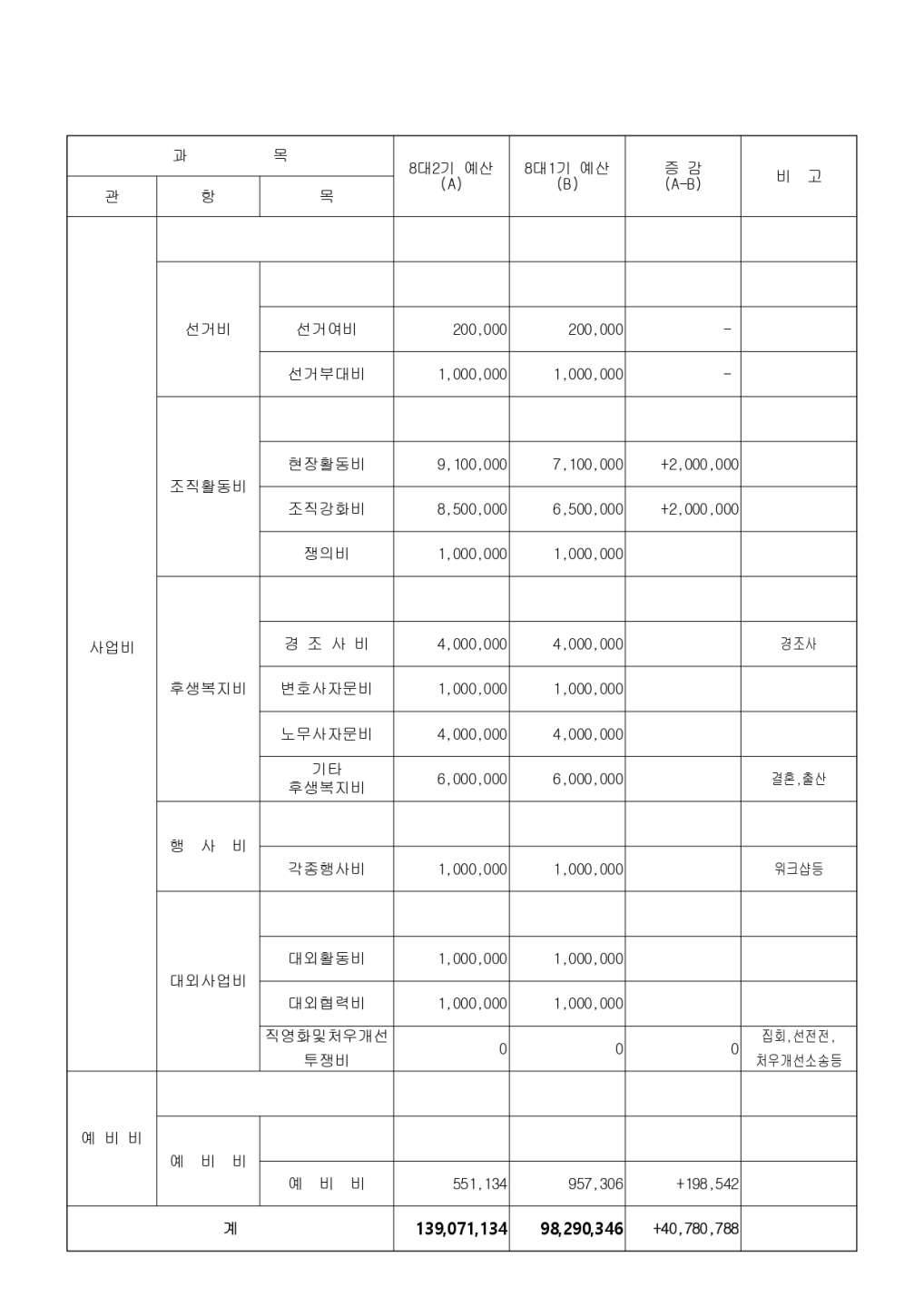 9대 1기 1차 임시대의원대회 게시용(최종본)_page-0011.jpg