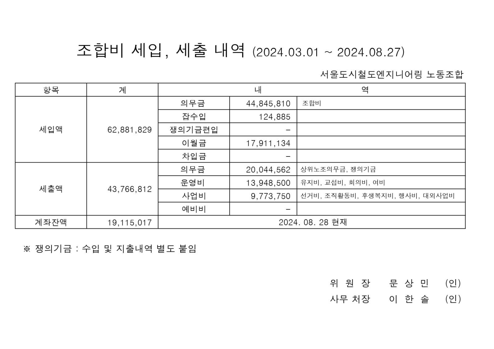 9대 1기 1차 임시대의원대회 게시용(최종본)_page-0014.jpg