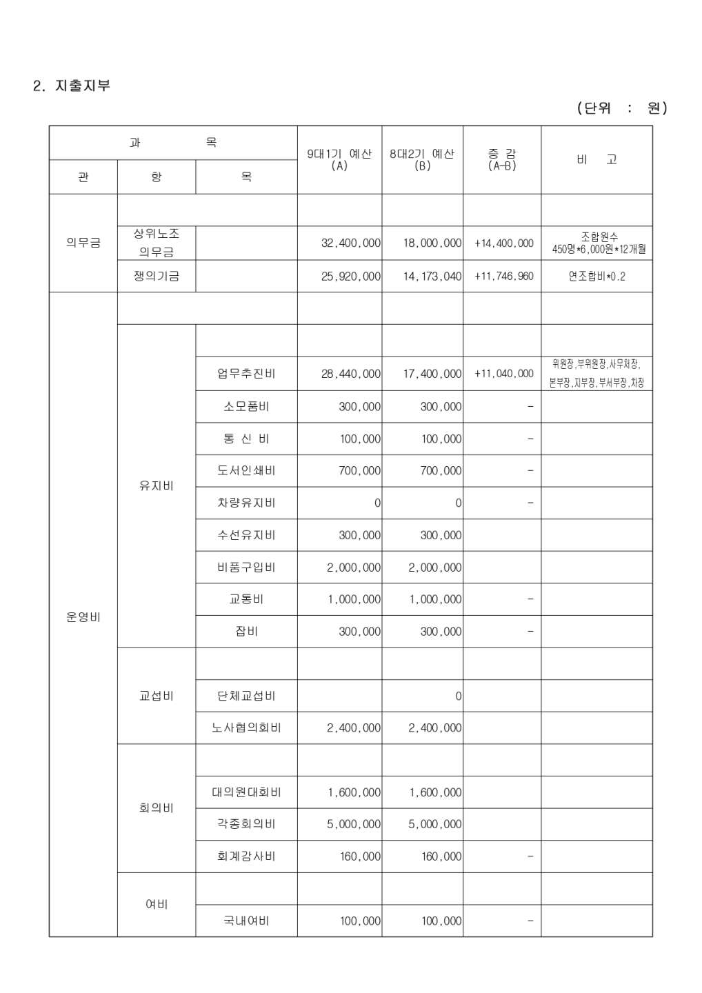 9대 1기 1차 임시대의원대회 게시용(최종본)_page-0010.jpg