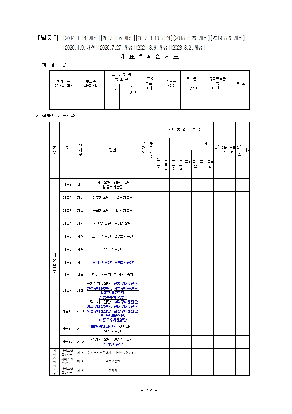 20차 선거관리규정 20240723 개정017.jpg