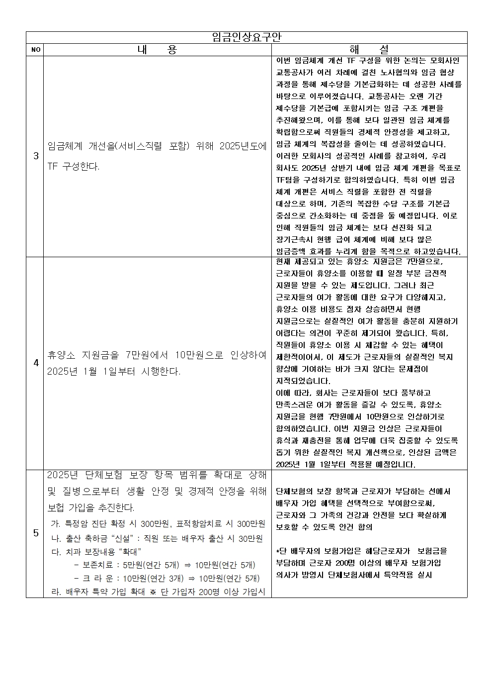 임금협상 요구안 제안설명002.jpg