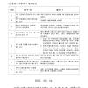 2025년 1/4분기 중잉노사협의회 및 산업안전보건위원회 결과